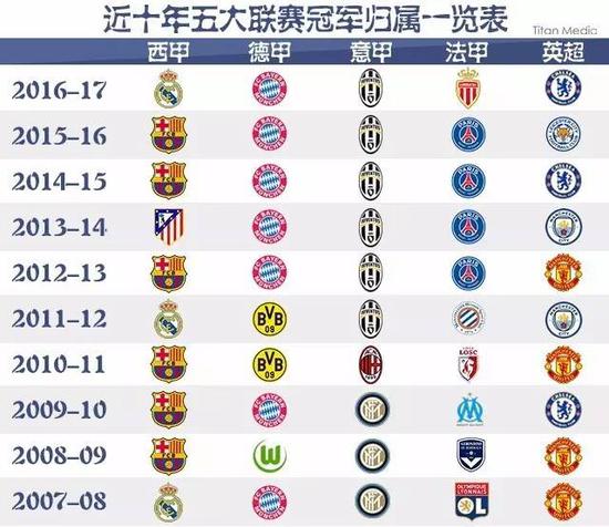 在NBA這